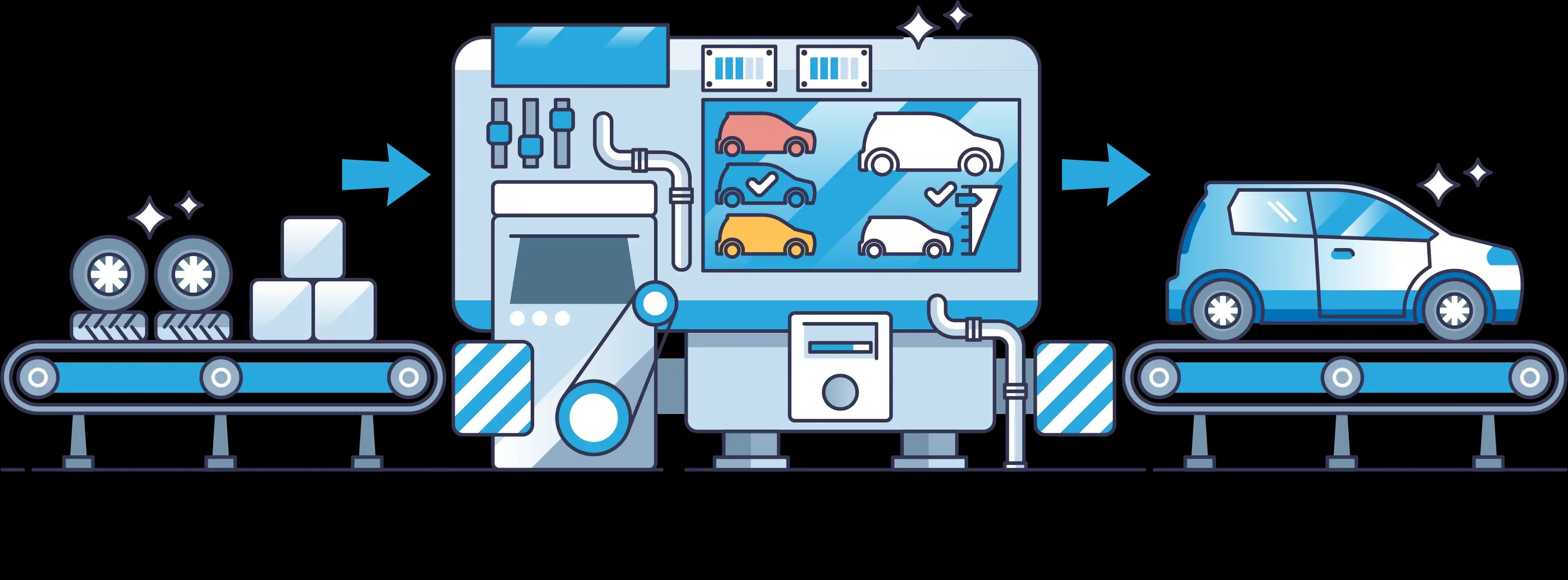 infographic depicting process map
