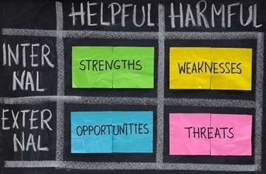SWOT analysis infographic